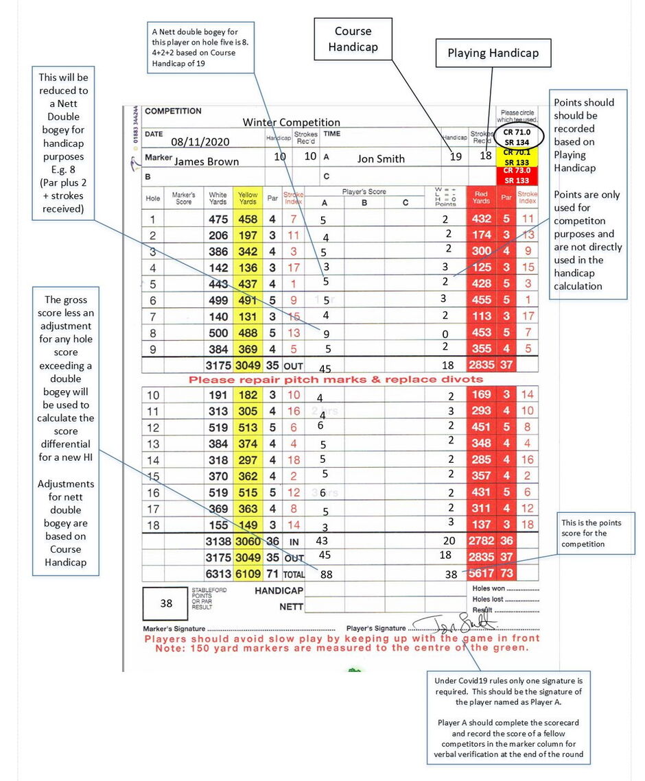 Scorecard Examples Warwickshire golf as it should be